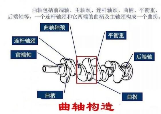 什么是曲拐（什么是曲拐轴）-图2