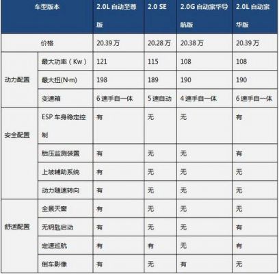 买什么配置（买什么配置的车好）