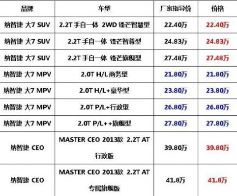 买什么配置（买什么配置的车好）-图2