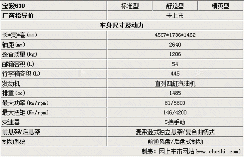 买什么配置（买什么配置的车好）-图3