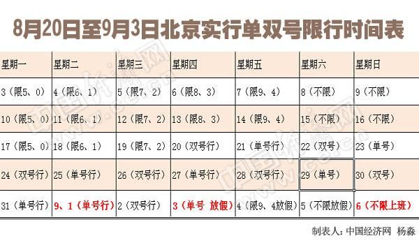 北京什么时候单双号（北京什么时候单双号开始限行）-图1