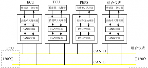 can总线有什么用（can总线技术工作原理）-图3