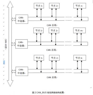 can总线有什么用（can总线技术工作原理）-图2