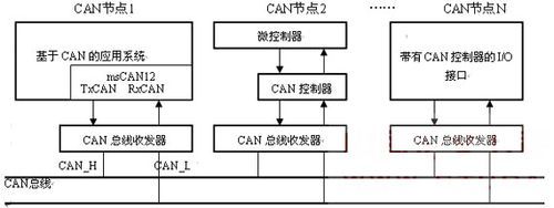 can总线有什么用（can总线技术工作原理）-图1