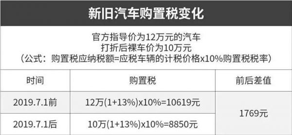 汽车购置税要什么手续（汽车购置税都要什么手续）-图2