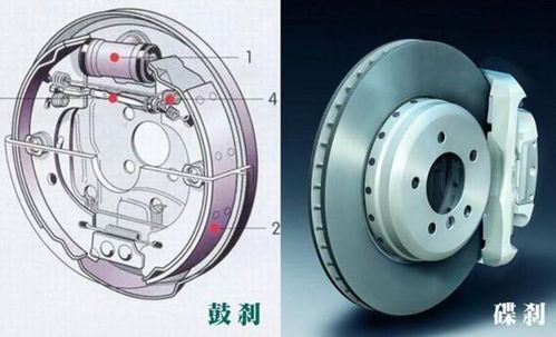 鼓刹和盘刹有什么区别（鼓刹好还是盘刹好）-图1