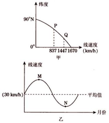 周速是什么（周速和转速的区别）