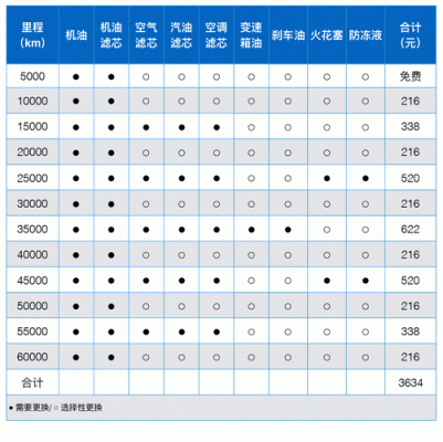 轩逸豪华版送什么（轩逸豪华版送什么保养）