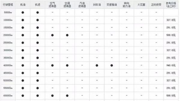 轩逸豪华版送什么（轩逸豪华版送什么保养）-图2