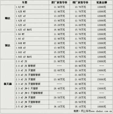 选什么价位车（选什么价位车比较好）-图3