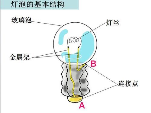 灯泡由什么组成（灯泡构成）-图1