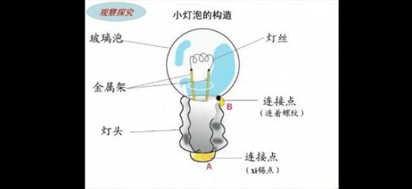 灯泡由什么组成（灯泡构成）-图3