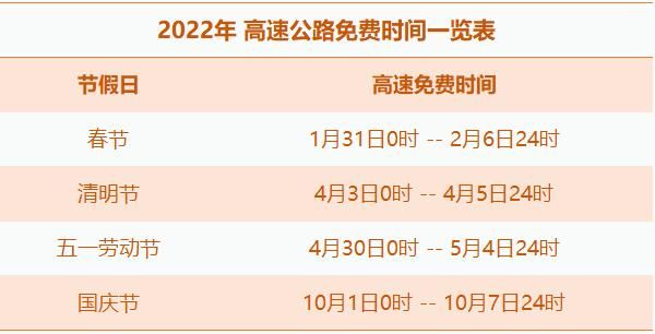 过年什么时候高速免费（过年什么时候高速免费2022）-图2