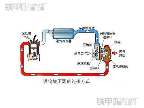 增压机是什么意思（增压机的工作原理图）-图3