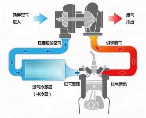 增压机是什么意思（增压机的工作原理图）-图2