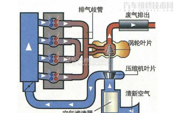 增压机是什么意思（增压机的工作原理图）