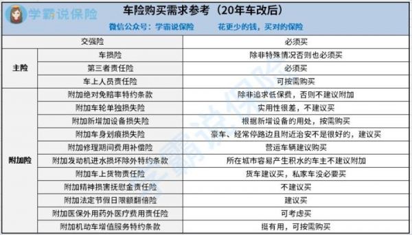 车子第三年买什么保险（汽车第三年保险怎么买划算）-图1