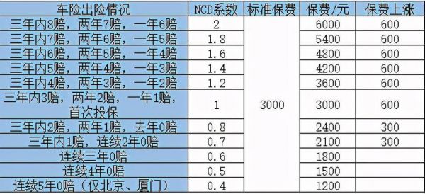 车子第三年买什么保险（汽车第三年保险怎么买划算）-图3