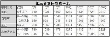 车子第三年买什么保险（汽车第三年保险怎么买划算）-图2