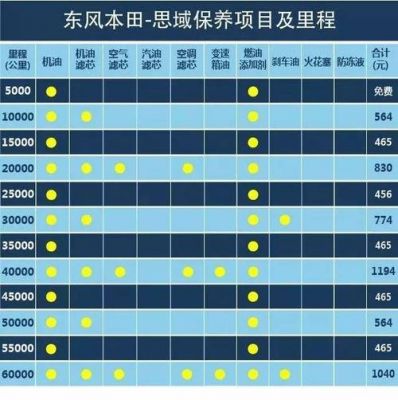 汽车保养四件套是什么（汽车保养三件套安装顺序）-图2