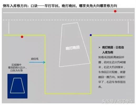 倒车要注意什么（倒车应该注意哪些事项）-图2