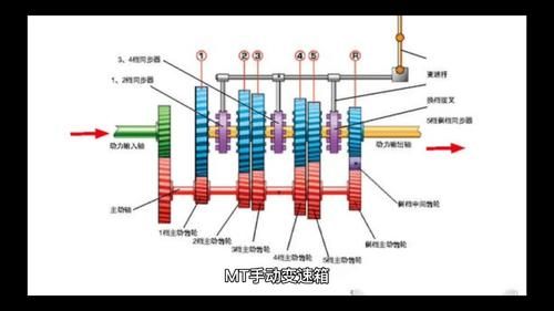 mt和cvt是什么意思（cvt和mt有什么区别）