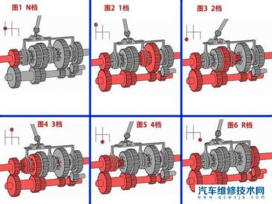 mt和cvt是什么意思（cvt和mt有什么区别）-图2