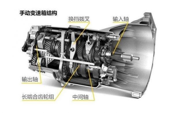 mt和cvt是什么意思（cvt和mt有什么区别）-图3