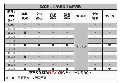 宝来车保养换什么机油（宝来车保养用什么机油好）