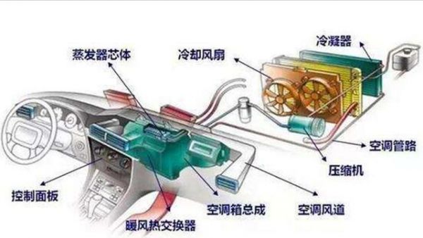 汽车冷媒是什么（汽车冷媒是什么意思）-图1