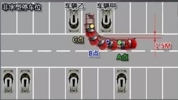 倒车入库为什么会停车（为啥倒车入库）-图3