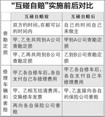 互碰自赔要满足什么条件（互碰自赔要满足什么条件才能赔偿）-图1