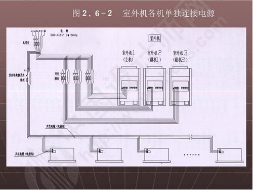 空调为什么单独走线（空调单独走线从哪里接）