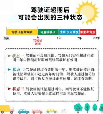 什么情况下驾驶证延长（什么情况可以延期换领驾驶证）-图3