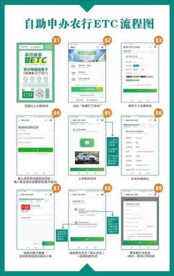 什么银行可以办理etc（哪家银行办理etc免费）-图2