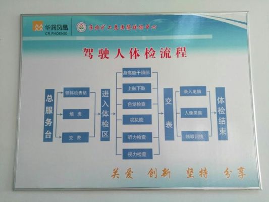 驾校体检要些什么东西（驾校体检需要体检什么）-图2