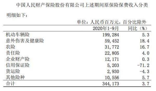 人保保费是什么（中国人保保费）