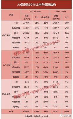 人保保费是什么（中国人保保费）-图2