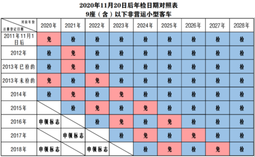 免检审车需要什么手续（免检车检车需要什么手续）-图2