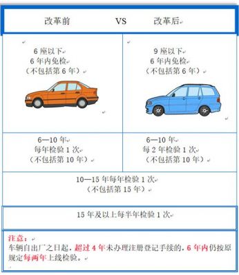 免检审车需要什么手续（免检车检车需要什么手续）-图1