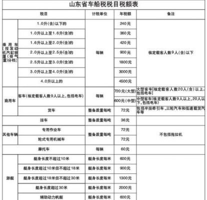 车船税是什么意思（保险车船税是什么意思）-图1