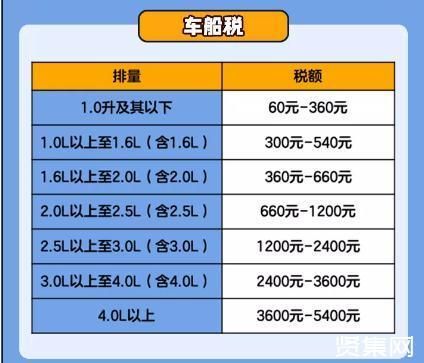 车船税是什么意思（保险车船税是什么意思）-图2