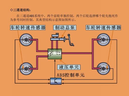 abs的作用是什么（abs的作用和原理）