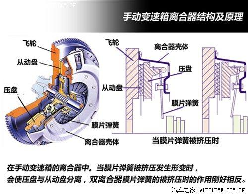 湿式双离合什么意思（干式和湿式离合器哪个好）-图3