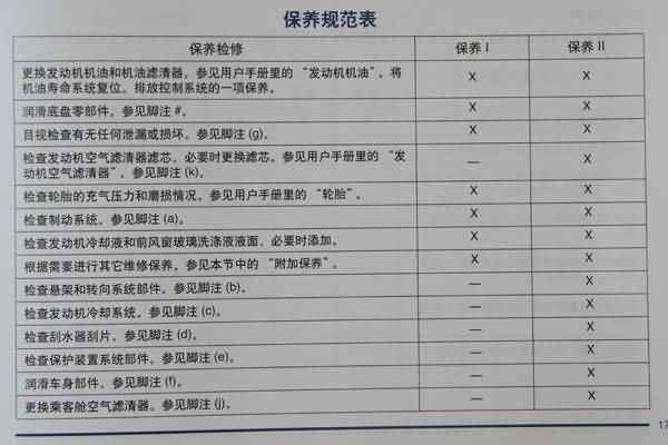 汽车保养手册是什么样图片（汽车保养手册是什么样图片的）-图1