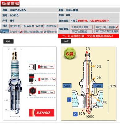 什么是电装火花塞（电装火花塞使用寿命）-图3