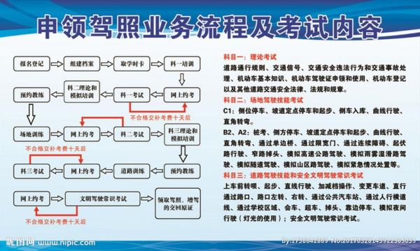 驾考受理是什么意思（考驾照的受理是什么意思）-图2