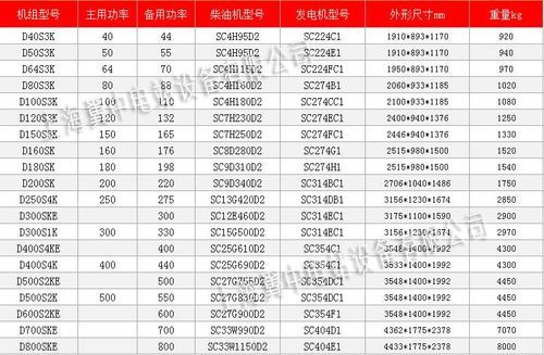 柴油都有什么型号（柴油都有什么型号和型号）