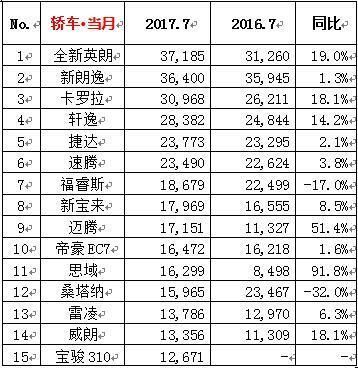 七月份有什么新车（七月份汽车排行榜）-图1