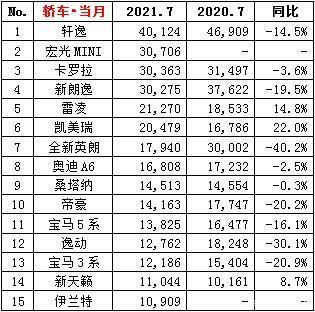 七月份有什么新车（七月份汽车排行榜）-图2